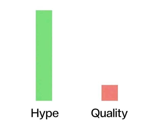 Bar chart: a tall green bar labelled 'Hype' next to a tiny red bar labelled 'Quality'.