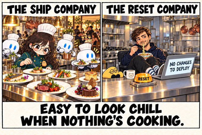 Two-panel comic: 'The Ship Company' kitchen full of plated dishes vs 'The Reset Company' chef eating noodles beside a RESET button and a laptop reading 'No changes to deploy'. Caption: 'Easy to look chill when nothing's cooking.'